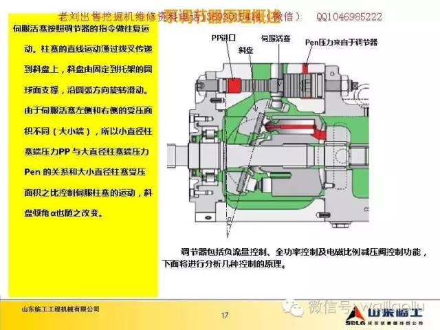 挖掘机工作装置的功能与作用，核心工作部件的详解