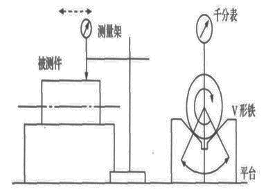 圆度仪测量尺寸详解，应用领域与测量范围