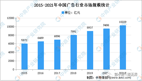 有机硅树脂、广告代理、LED与人工智能，行业对比与发展前景展望,数据支持执行策略_云端版61.97.30