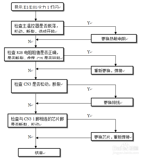 防护面罩生产工艺流程