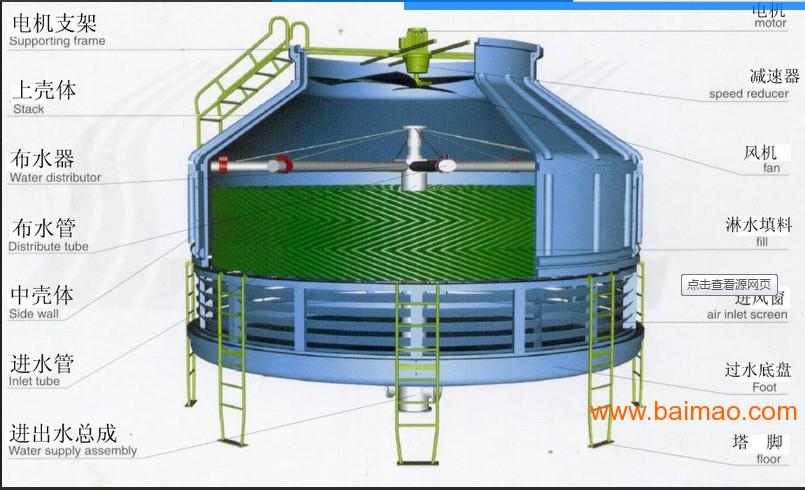 冰机冷却塔，高效工业冷却解决方案,最新解答方案_UHD33.45.26