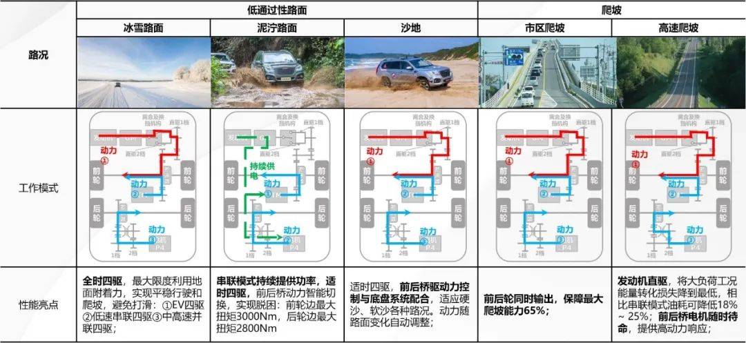 三菱电喷系统