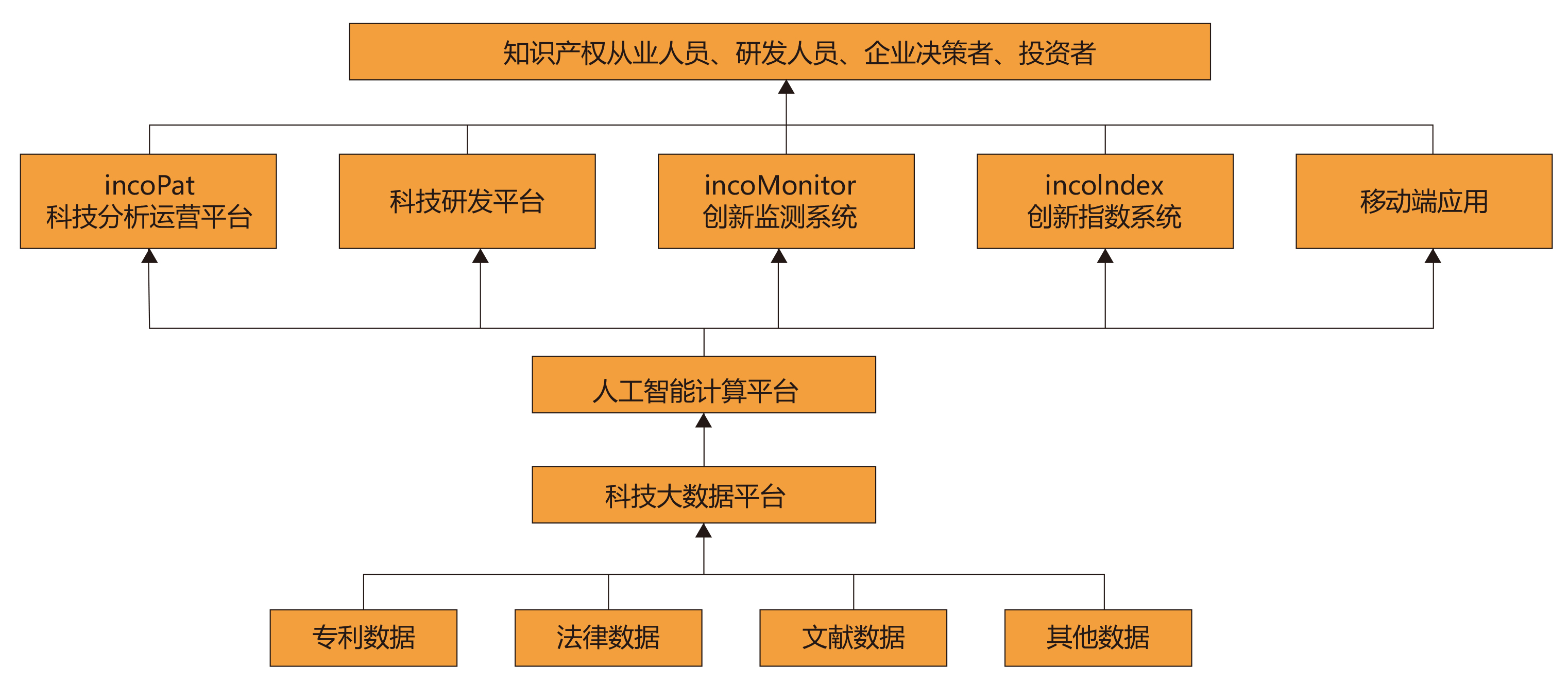 人工智能娃娃