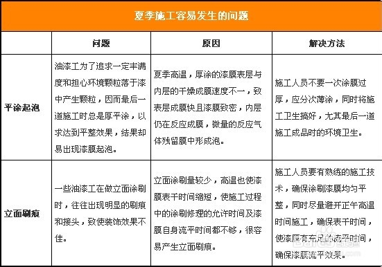 表面涂装加工