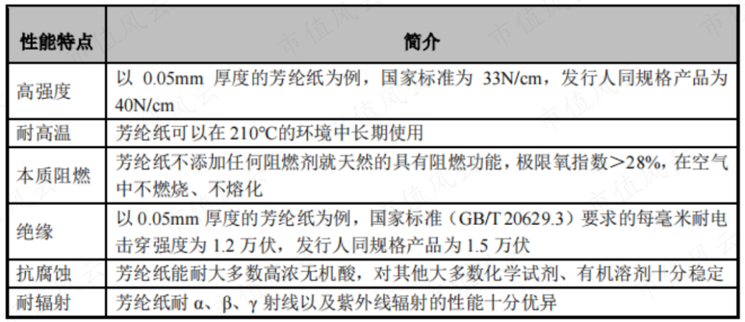 腈纶加工工艺，从原料到成品的转化过程,可靠操作策略方案_Max31.44.82