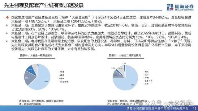 生物仪器测试工程师，职责、技能要求与职业发展路径,实地执行数据分析_粉丝款81.30.73