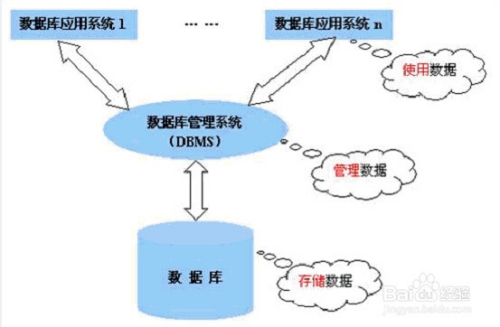 永磁材料与磁光光盘的区别,数据支持执行策略_云端版61.97.30