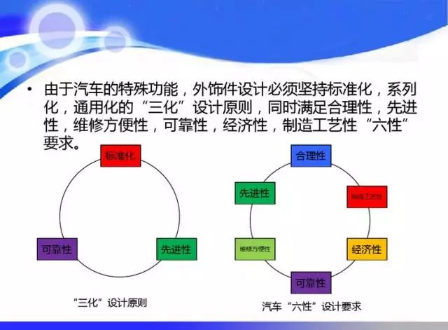 汽车行业塑料件供应商