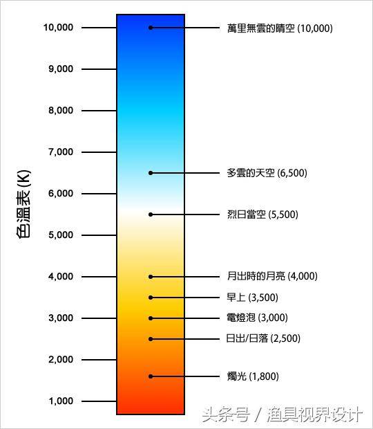 氙气灯与LED灯，热量的对比探讨,持久性执行策略_经典款37.48.49