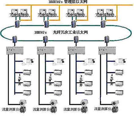 交换机废气流程