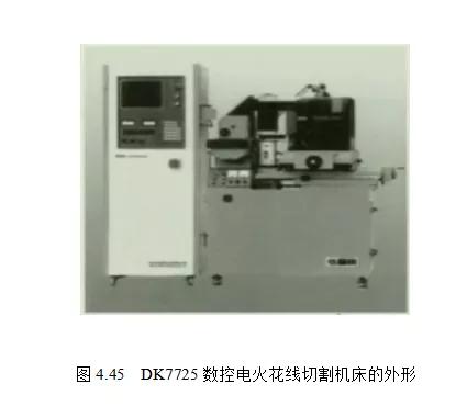 线切割和电火花加工的原理及其应用,数据支持设计计划_S72.79.62