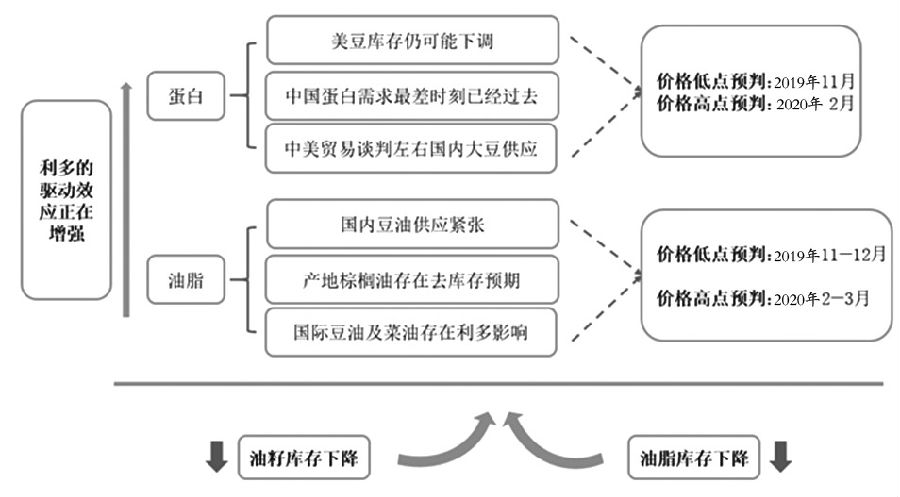 农产品入库单管理，确保农产品入库流程的顺畅与准确性,功能性操作方案制定_Executive99.66.67