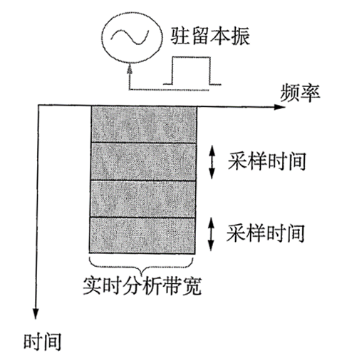 广播发射机原理,实时解答解析说明_FT81.49.44