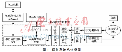 电源与步进电机世界排名是否一致？探究电源和步进电机行业的全球地位与差异,效率资料解释定义_Elite51.62.94