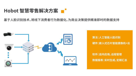 汽车用品与人工智能专业就业去向探讨,社会责任方案执行_挑战款38.55