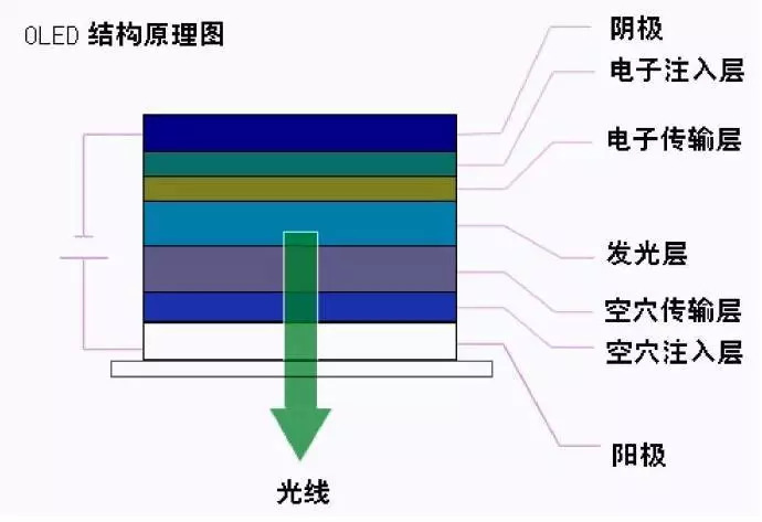 智能控制面板原理