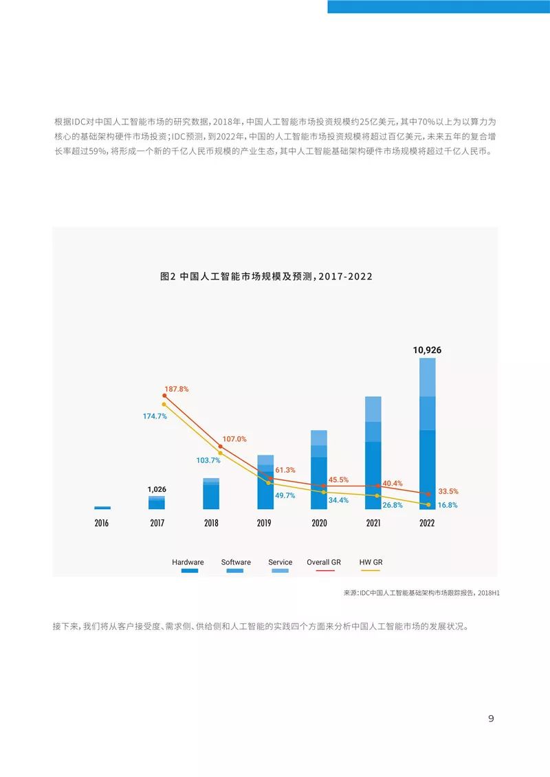 智能洗涤项目投融资情况分析,互动策略评估_V55.66.85