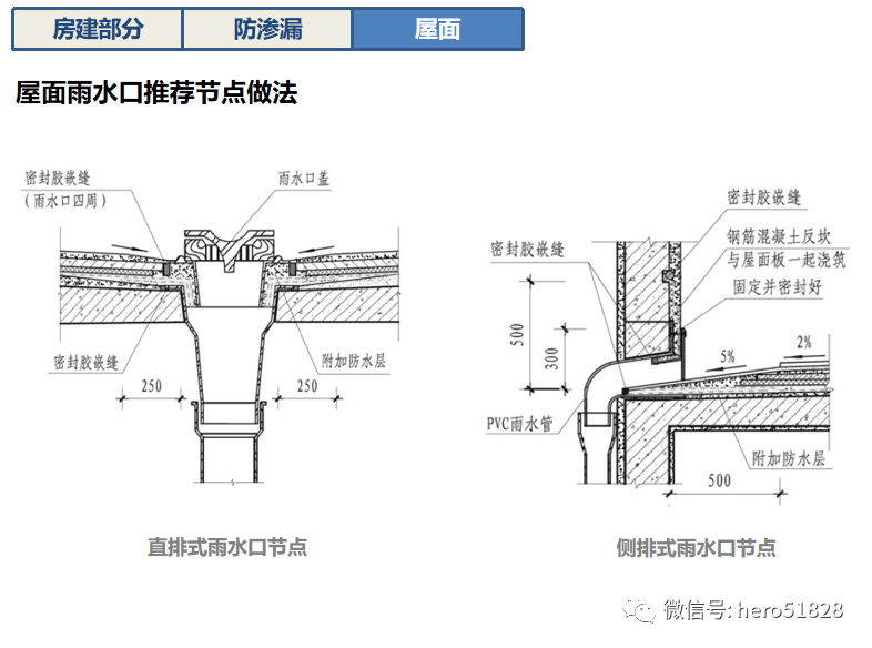 通风机的工作制类型解析,精细评估解析_2D41.11.32