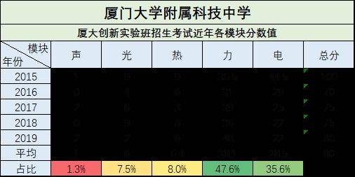 汽车前照灯的检测指标有哪些?检测方法有哪些?