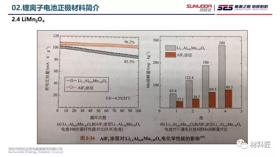 电池陶瓷隔膜的优缺点分析,全面分析说明_Linux51.25.11