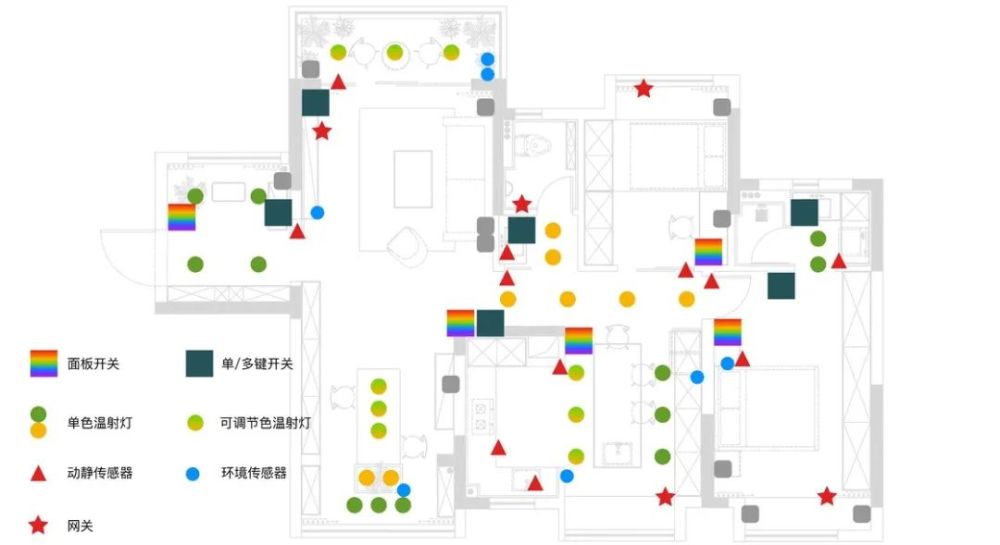 家里放贝壳破财