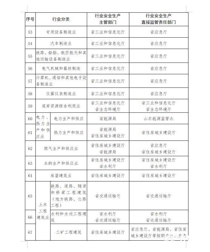 交通安全专用设备的重要性及其应用领域,收益成语分析落实_潮流版3.739