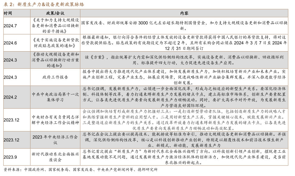 大气采样器维护记录