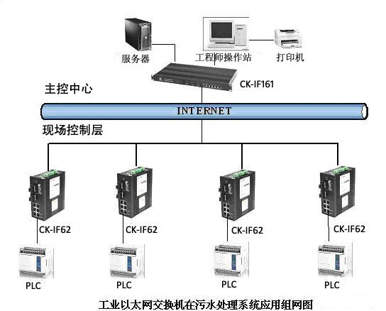 切削加工与以太网交换机哪个牌子好用