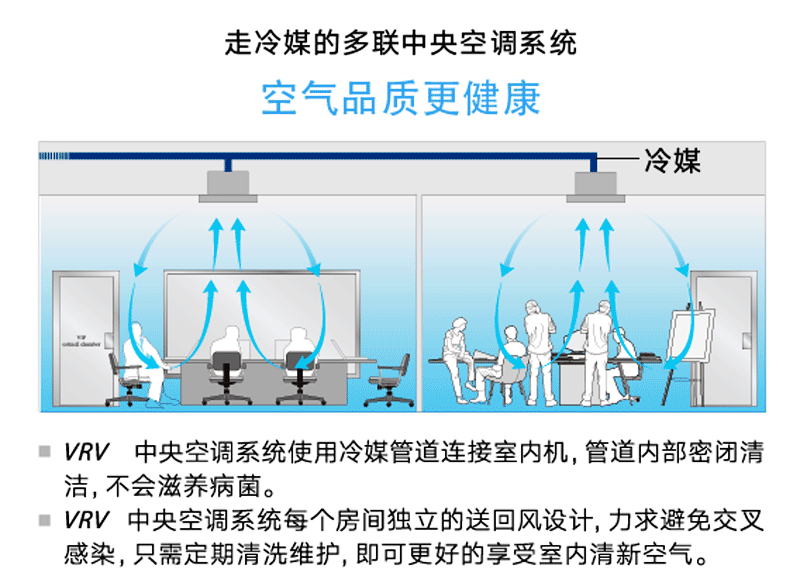 压烫机温度上不去