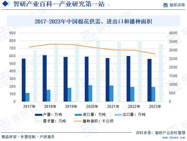 纺织二手设备网