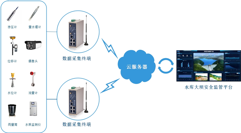 飞机模型与浮球液位控制系统的关系