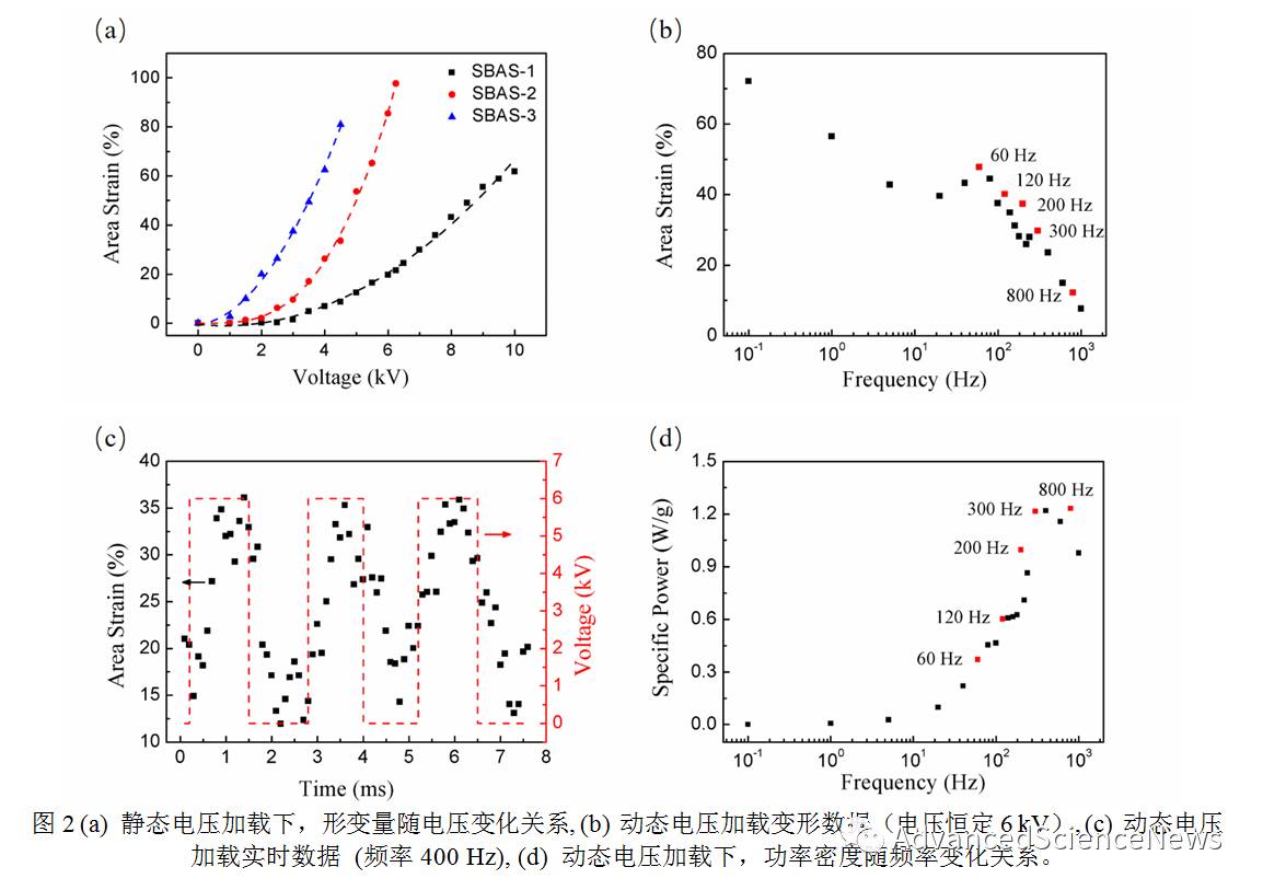 热塑性弹性体生产设备概述及性能特点,高速响应策略_粉丝版37.92.20