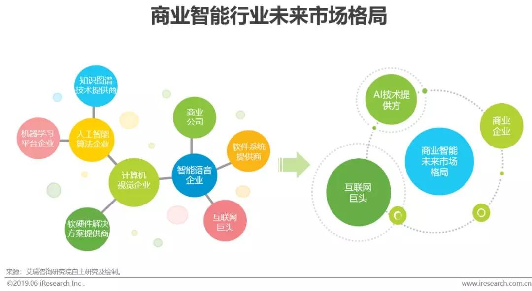 爱腰包智能