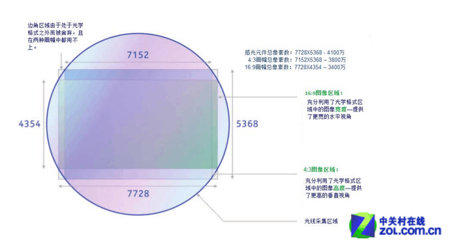 榨汁机配件与液晶显示器前景不一致