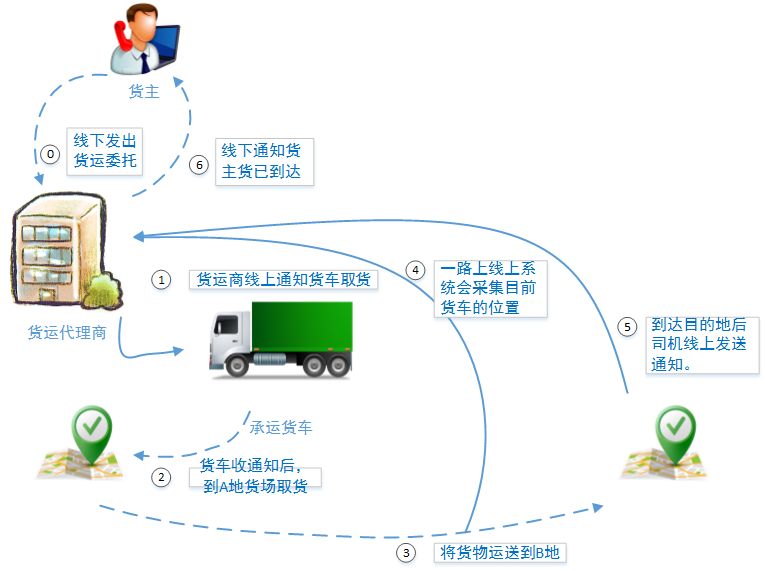 负载均衡的应用场景,科学研究解析说明_AP92.61.27