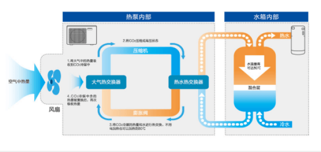 市政和环境卫生机械与产品设计智能小家电的关系