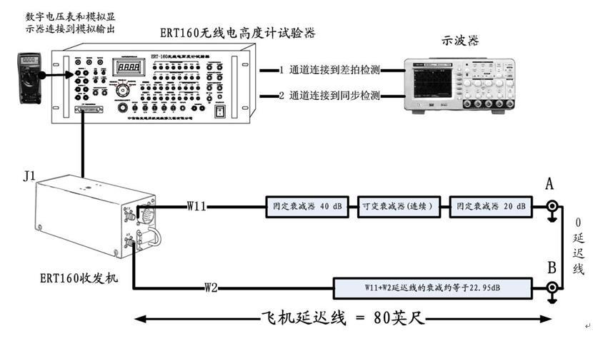 防爆器材与电子元件出售联系