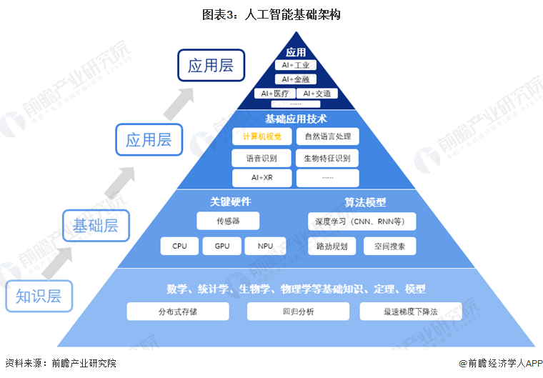 计算机专业人工智能方向的发展现状与前景展望,创新性执行策略规划_特供款47.95.46