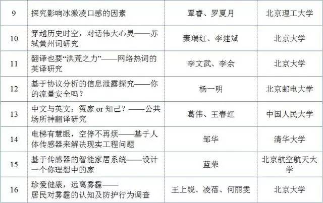 磁性材料研究的大学