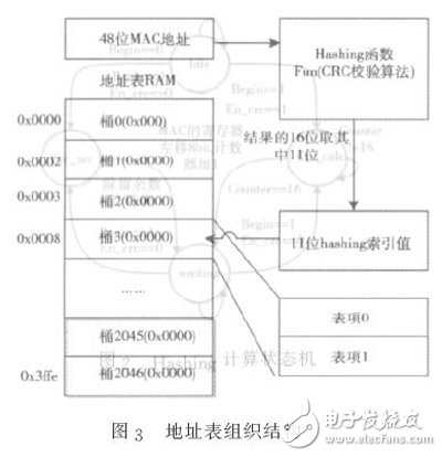 皂液器原理图