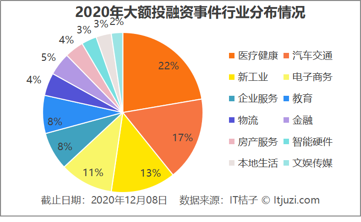 人工造蛋与饲料鸡蛋的区分