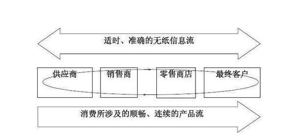 叶面肥生产设备