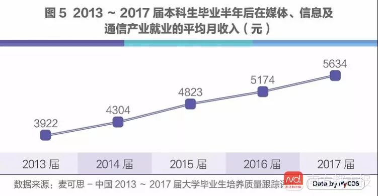 人工智能专业本科好就业吗