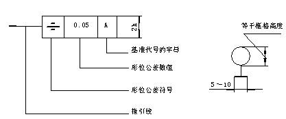 五金配件是什么工作