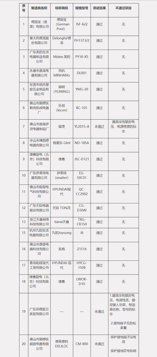 电热元件是什么