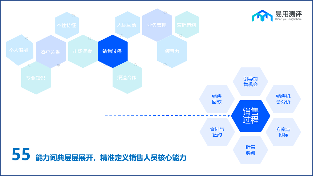 硼铁成分