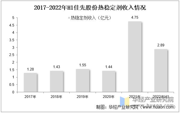 热稳定剂机理