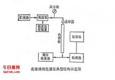 色谱柱与色谱仪，解析二者的关系及其在科研领域的应用,适用性方案解析_2D57.74.12