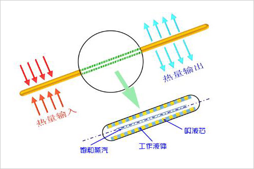 离子风棒的工作原理及其应用分析,全面应用分析数据_The37.83.49