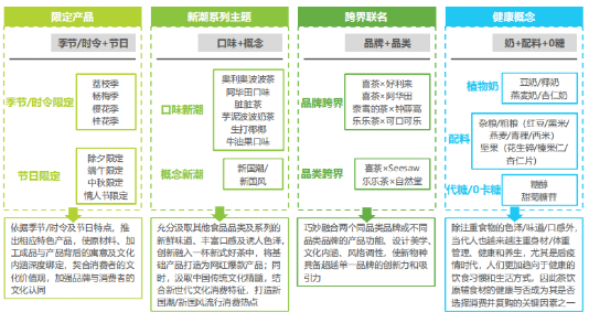 餐饮与服装裁剪的主要设备是什么